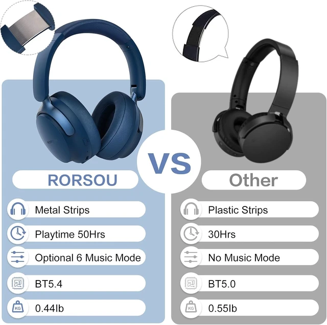 Alt view image 4 of 5 - B8 Bluetooth Headphones Over Ear, 6 EQ Music Modes and 50H Playtime Deep Bass Wireless Headphones with Mic, Lightweight Folding HiFi Stereo Headset for iPad/Travel/Tablet/PC/Home Beige White Blue