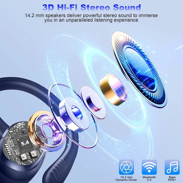 Alt view image 4 of 4 - Wireless Earbuds Sport, Bluetooth 5.4 Headphones 3D Bass Hi-Fi Stereo Over Ear Buds, 60Hrs ENC Noise Cancelling Headset with Earhook, IP-X7 Waterproof Earphones Workout Running Gym for Android iOS
