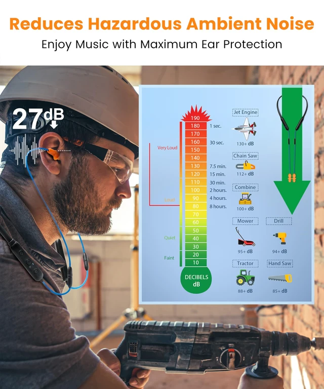 Alt view image 3 of 6 - Bluetooth Work Headphones with Replaceable Earbuds, OSHA, 27dB NRR | Extra Earbud Pair Included | Noise Reduction for Warehouses & Noisy Workplaces | aptX Adaptive/HD | 24H Playtime | CVC Mic