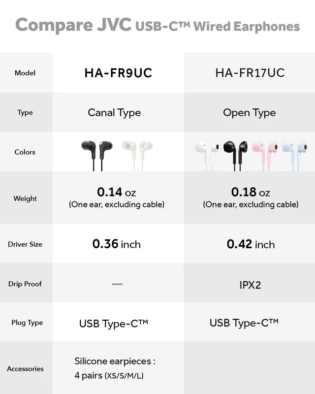 Alt view image 7 of 7 - Gumy Connect USB-C Wired Earbuds Headphones, Delay-Free for Videos and Gaming, Built-in DAC Reduces Noise and Improves Sound Quality, 9.2 mm Diameter Neodymium Drivers - HAFR9UCB (Black)