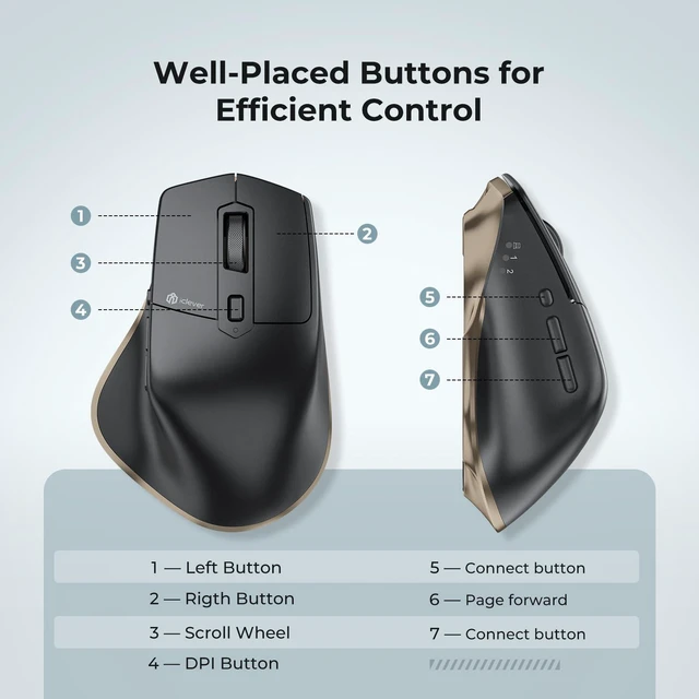 Alt view image 7 of 7 - Wireless Mouse, Dual-Mode (BT 5.1&2.4G) Bluetooth Mouse for Laptop | 3-Device Bluetooth & 2.4G Switching, Silent Click, Ergonomic, 5-Level DPI, USB-C Rechargeable for MacBook, Laptop, PC, Tablet