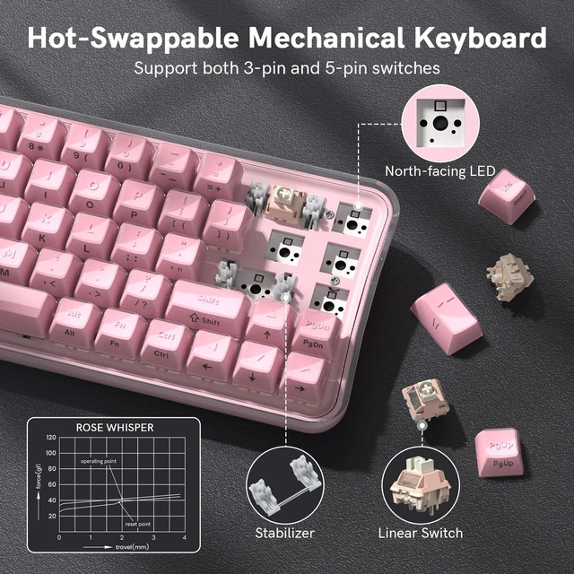 Alt view image 5 of 7 - Womier Mechanical Wireless Bluetooth Keyboard, 60% Creamy Gaming Keyboard | Q61 PRO Keyboard for PC, Hot-Swappable, RGB Backlight, BT 5.0/2.4GHz/USB C, ASA Profile, Side-Engraved PC+ABS Keycaps - Pink
