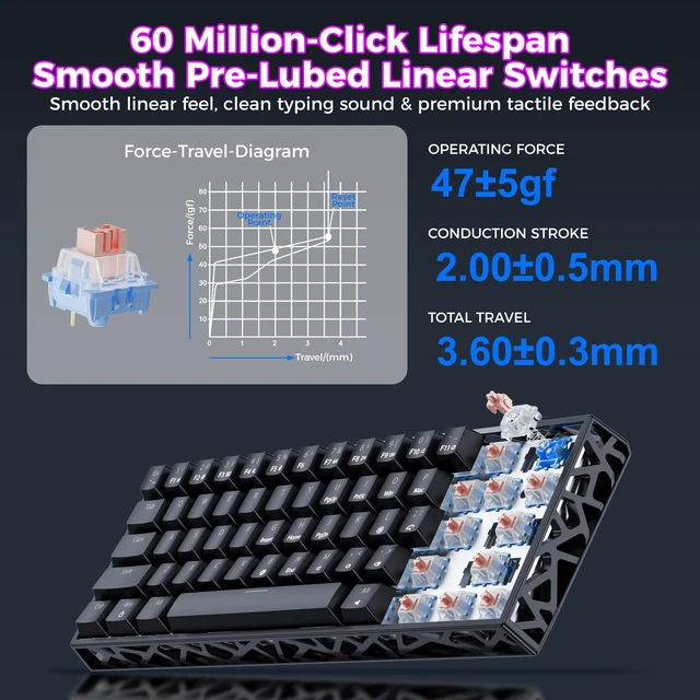 Alt view image 7 of 7 - Mechanical Gaming Keyboard Hot Swappable: 60% Mini Wired RGB Backlit NKRO | GK08 61 keys Hollow-Out Case Thocky Sound Portable Keyboard Custom Driver, USB-C Pre-lubed Linear Switches for Laptop/PC/Mac