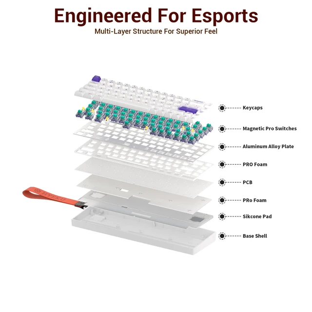 Alt view image 7 of 7 - HK-K22 Gaming Keyboard with Hall Effect Magnetic Switch, Rapid Fast Magnetic Keyboard with Adjustable Trigger, 8000Hz Polling, RGB Backlit 65% Compact Keyboard Design for PC(White)