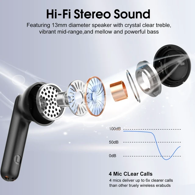 Alt view image 4 of 7 - Wireless Earbuds, Bluetooth 5.4 Headphones with 3D Bass Stereo Sound, 40H In-Ear Buds with 6 ENC Noise Cancelling Mic, Ultralight Bluetooth Earbuds USB-C LED, IP7 Waterproof Earphones for Android iOS