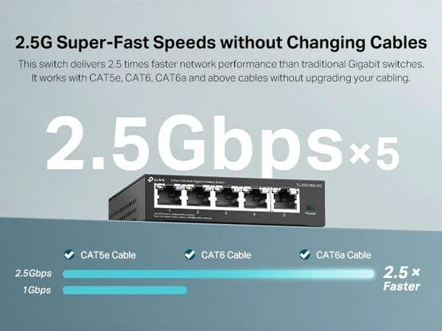 Alt view image 3 of 7 - TL-SG105S-M2, 5 Port Multi-Gigabit 2.5G Unmanaged Ethernet Switch | Ethernet Splitter, Plug & Play, Desktop/Wall Mount, Silent Operation