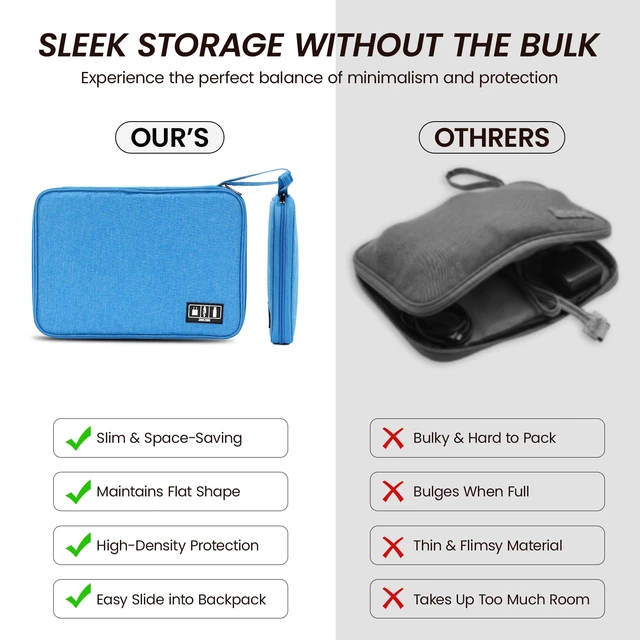 Alt view image 6 of 7 - iPad Bag for 11 Inch, Tablet Sleeve & Organizer Case | Padded tablet sleeve with storage for iPad, keyboard, charger, cables and accessories for work, school or travel.