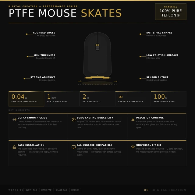 Alt view image 6 of 6 - DC PTFE Mouse Skates, Universal Fit for All Gaming & Office Mice, Ultra-Smooth 100% Pure Teflon Replacement Feet, Low Friction Glide Pads (Dot Shape 20 Count)