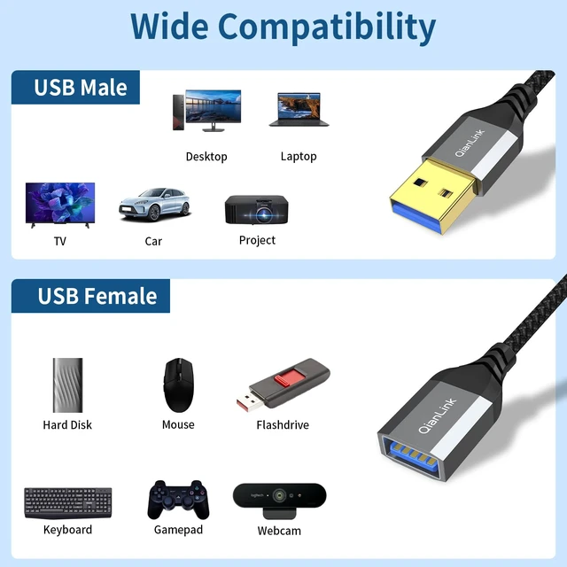 Alt view image 6 of 6 - USB 3.0 Extension Cable (3.3FT), Nylon Braided USB Extender Compatible with Webcam, Camera, Phone, Hub, Mouse, Keyboard, Printer, Hard Drive, Headset (Gray)