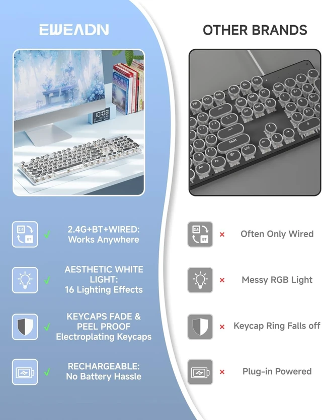 Alt view image 4 of 6 - Wireless Typewriter Style Mechanical Keyboard with White Backlit, White | Bluetooth/2.4G/Wired, Retro Punk Round Keycaps, Blue Switch, Full Size for Windows PC, Mac, Desktop, Laptop, EWEADN TK950