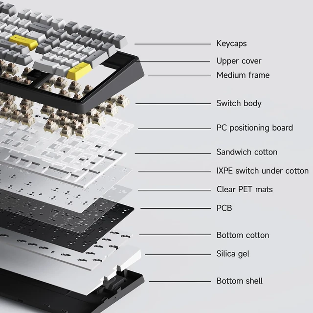 Alt view image 2 of 5 - ACODEX Ajazz AK980 V2 Blue White Wireless Mechanical Gaming Keyboard,Tri-Mode BT5.0/2.4GHz/USB-C, Hot Swappable RGB Backlit Computer Gaming Keyboards for PC/Tablet/PS/Xbox AK980 Grey Yellow