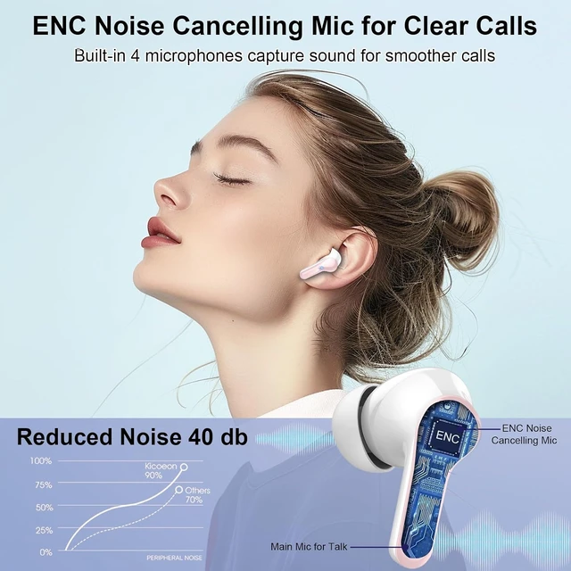 Alt view image 3 of 4 - Wireless Earbuds, 2026 Bluetooth 5.4 Headphones NEW Ear Buds Black | 40H Bass Stereo in-Ear Earphones ENC Noise Cancelling Earbuds with 4 ENC Mic, IP7 Waterproof Sport Headset for Android iOS Pink