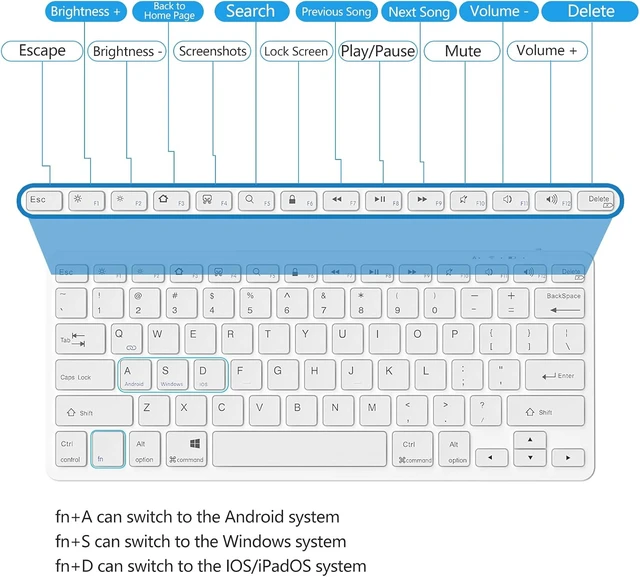 Alt view image 2 of 4 - Bluetooth Keyboard for iPad Wireless Keyboard,All Bluetooth Devices | For iPad 11th 10th Generation,10.2(9th/8th/7th Gen), Air/Pro/Mini, Wireless Keyboard, for Office, Home, School, Light Purple White