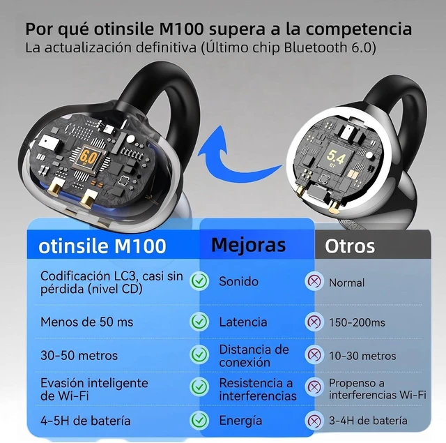 Alt view image 4 of 4 - M100 Clip On Earbuds with Touchscreen Case , Open Ear Wireless Headphones for Glasses & Small Ears ,50H Total Battery, Bluetooth 6.0, IPX7 Waterproof,Ultra-Light 4g for Running & Workouts,purple Black
