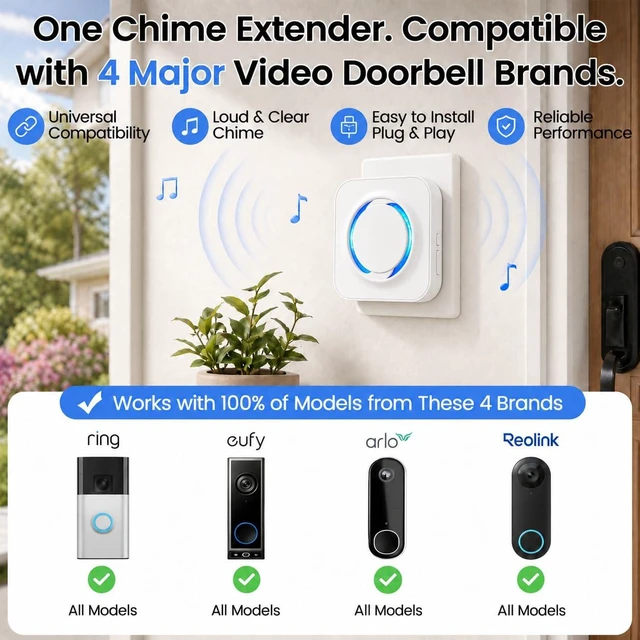 Alt view image 2 of 7 - WiFi Doorbell Chime for Alexa, 4 Brands, 32 Tones, LED Flash | Ring, eufy, Arlo, Reolink Compatible, 999+ Unit Expansion, 5 Volumes, 3 Alert Modes, 3-Mins Setup