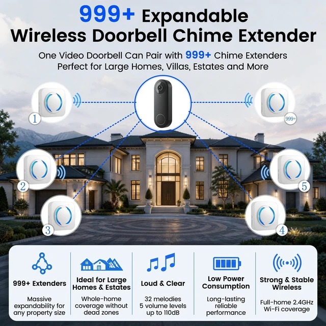 Alt view image 5 of 7 - WiFi Doorbell Chime for Alexa, 4 Brands, 32 Tones, LED Flash | Ring, eufy, Arlo, Reolink Compatible, 999+ Unit Expansion, 5 Volumes, 3 Alert Modes, 3-Mins Setup