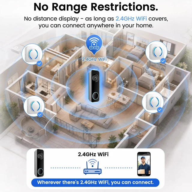 Alt view image 6 of 7 - WiFi Doorbell Chime for Alexa, 4 Brands, 32 Tones, LED Flash | Ring, eufy, Arlo, Reolink Compatible, 999+ Unit Expansion, 5 Volumes, 3 Alert Modes, 3-Mins Setup