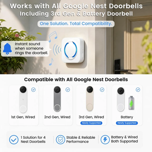Alt view image 2 of 7 - WiFi Chime for Nest Doorbell, 32 Tones, LED Flash, 999+ Expandable | Works with Google Nest Video Doorbell, Plug and Play Indoor Chime, 5 Volume Levels, Silent Flash Mode, Whole-Home Coverage