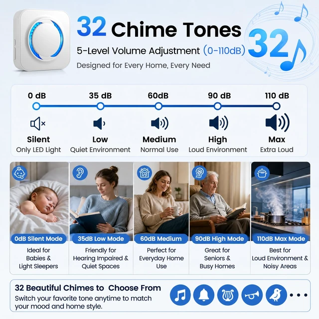 Alt view image 4 of 7 - WiFi Chime for Nest Doorbell, 32 Tones, LED Flash, 999+ Expandable | Works with Google Nest Video Doorbell, Plug and Play Indoor Chime, 5 Volume Levels, Silent Flash Mode, Whole-Home Coverage