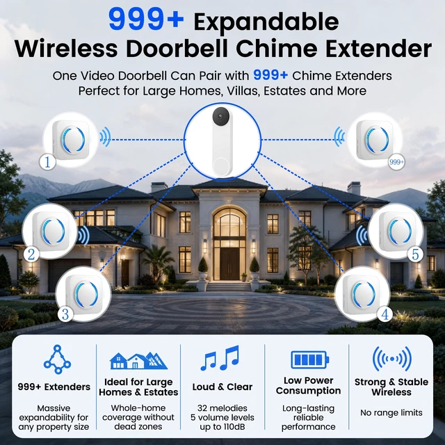 Alt view image 5 of 7 - WiFi Chime for Nest Doorbell, 32 Tones, LED Flash, 999+ Expandable | Works with Google Nest Video Doorbell, Plug and Play Indoor Chime, 5 Volume Levels, Silent Flash Mode, Whole-Home Coverage