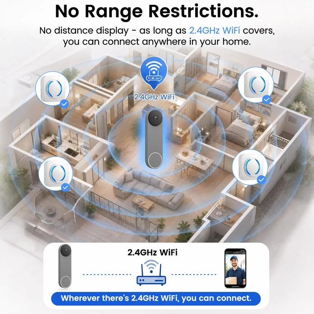 Alt view image 6 of 7 - WiFi Chime for Nest Doorbell, 32 Tones, LED Flash, 999+ Expandable | Works with Google Nest Video Doorbell, Plug and Play Indoor Chime, 5 Volume Levels, Silent Flash Mode, Whole-Home Coverage