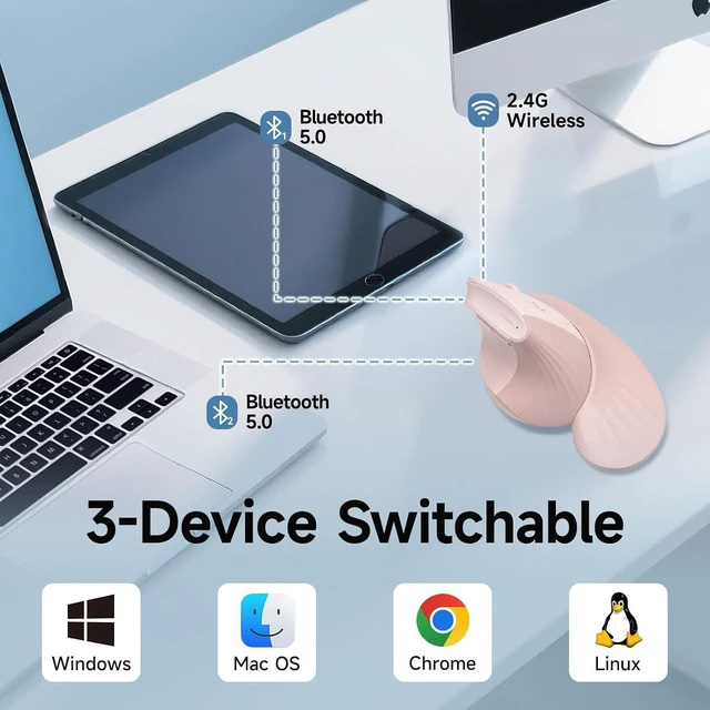 Alt view image 5 of 7 - SANWA Wireless Ergonomic Mouse for Large Hands with Wrist Rest, Pink 3 Device Switch, Silent Click, 46° Vertical Mouse, 1000-4000 DPI, 2 Bluetooth 5.4+2.4G, Compatible Win/Mac/Laptop/PC