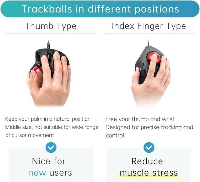 Alt view image 2 of 7 - SANWA Wired Trackball Mouse, Index Finger Roller Ball Mouse for Large Hands Silent Click, Programmable with Software, Mouse with Ball 44mm, Ergonomic, 600/800/1200/1600 DPI, Compatible Win, Mac, PC