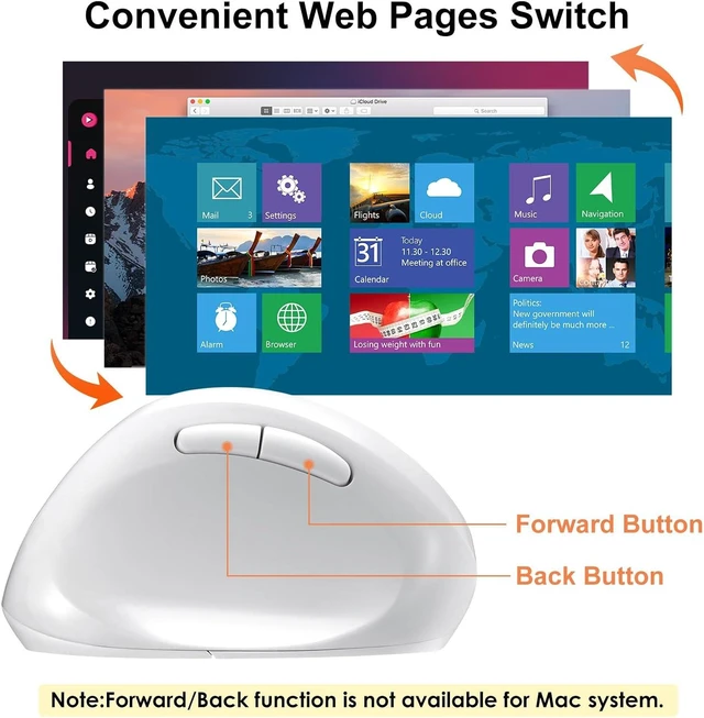 Alt view image 5 of 7 - SANWA 2.4G Wireless Left Handed Mouse, Lefty Ergonomic Mouse for S & M Hand Ergo Vertical Mouse for Leftie, Comfort Grip, 800/1200/1600 DPI, Plug & Play USB Receiver, Compatible Win, Mac, PC, White