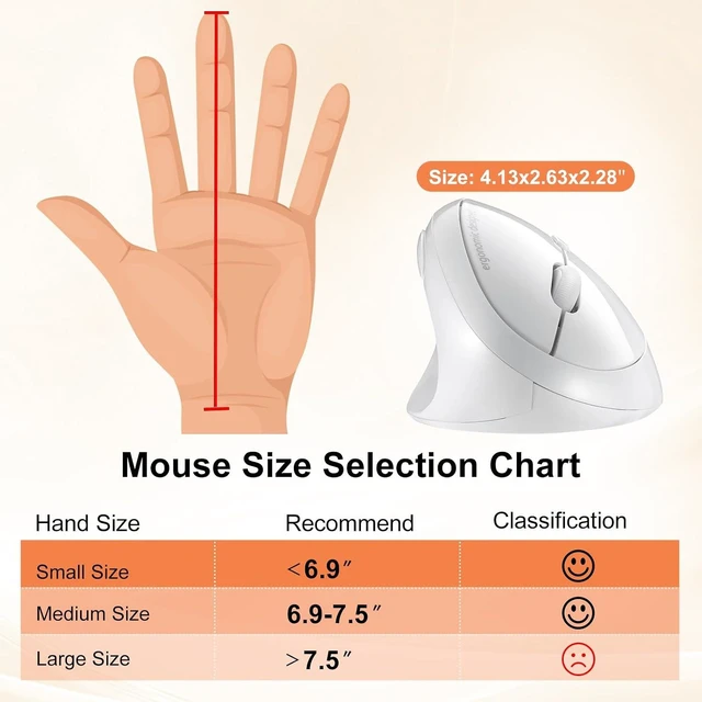 Alt view image 4 of 7 - SANWA 2.4G Wireless Left Handed Mouse, Lefty Ergonomic Mouse for S & M Hand Ergo Vertical Mouse for Leftie, Comfort Grip, 800/1200/1600 DPI, Plug & Play USB Receiver, Compatible Win, Mac, PC, White
