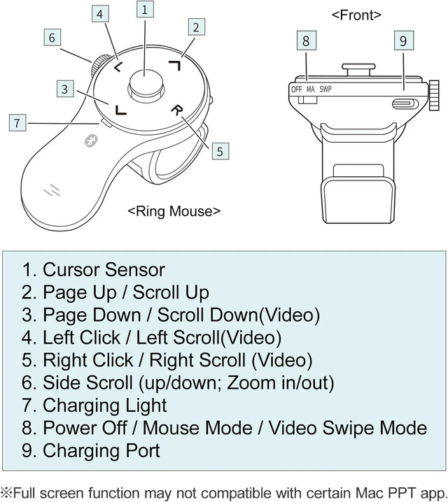 Alt view image 6 of 7 - SANWA 3 in 1 Bluetooth Ring Mouse + Bluetooth Touchpad Keyboard Set, Wireless Presentation Clicker, Video Scroller & Page Turn for Kindle APP, Mini Wearable Mouse, Rechargeable Trackpad for PC, Laptop