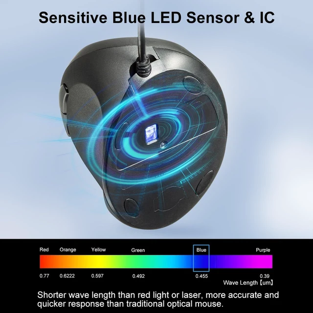 Alt view image 5 of 7 - SANWA 16L Wired Left-Hand Ergo Mouse + 17WL Wireless Left-Hand Ergo Mouse, Optical Vertical Mice for Small Medium Hands, Reduce Wrist Strain, Compatible with Laptop, Desktop, Windows, Mac