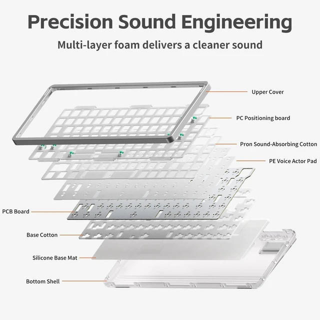 Alt view image 7 of 7 - NuPhy Air75 V3 Low Pofile Mechanical Keyboard with Multi-Function Knob
75% Wireless keyboard, Hot-Swap, for Mac/Windows, Support Bluetooth/2.4GHz/USB-C, RGB Backlit Gaming / Office Silent keyboard