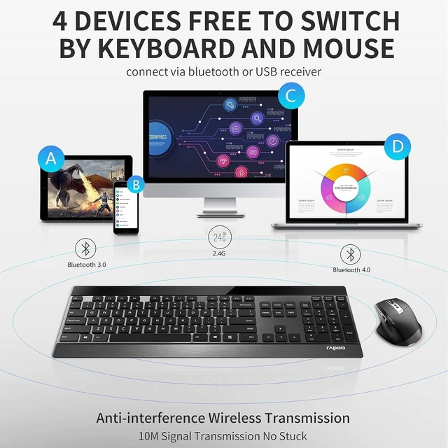 Alt view image 3 of 7 - RAPOO Wireless Keyboard and Laser Mouse Combo,Multi Device (Bluetooth 4.0+3.0+2.4G) Keyboard and Mouse Set,Ultra-Slim Computer Keyboard Compact Design for Windows/Android/Mac OS