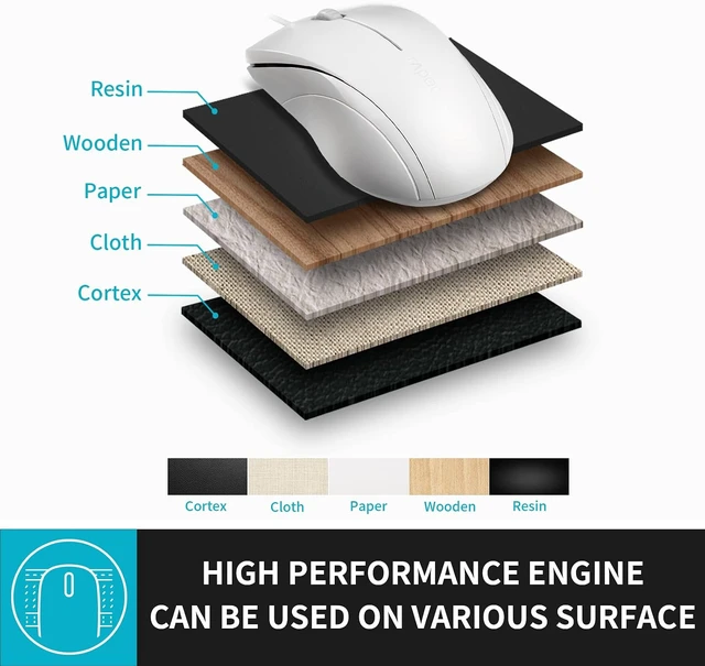 Alt view image 4 of 7 - Rapoo N1600 3-Button Quiet Wired Mouse, 1000DPI Optical Mouse, Quiet Button, Ergonomic Shape, for Desktop Computers Laptops, Matte White