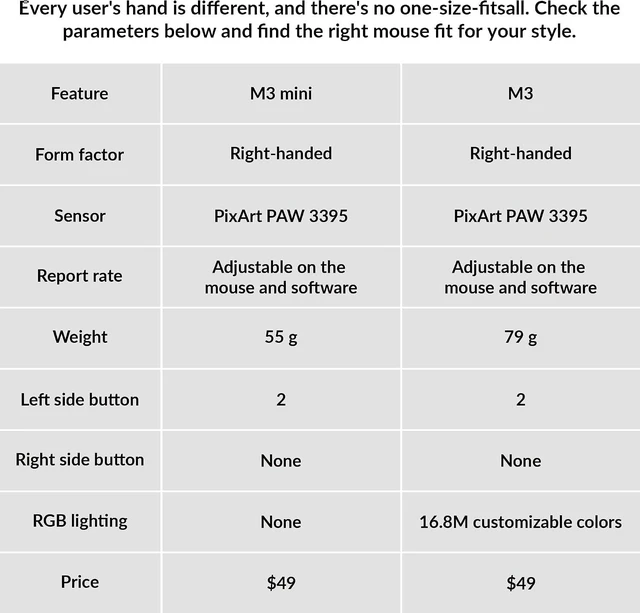 Alt view image 3 of 7 - Keychron M3 Mini Wireless Optical Mouse, Bluetooth 5.1/2.4 GHz/Wired Gaming Mouse, Programmable PixArt 3395 Sensor with up to 26,000 DPI/ 650 IPS, Lightweight Ergonomic for Windows Mac Linux - Black