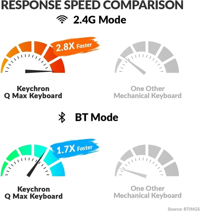Alt view image 2 of 7 - Keychron Q0 Max Wireless Custom Mechanical Numpad, Aluminum Body, Black 2.4 GHz/Bluetooth/USB-C Wired, QMK Programmable Knob, PBT Keycaps Hot-Swappable, RGB Backlight for Laptop Mac Windows Linux
