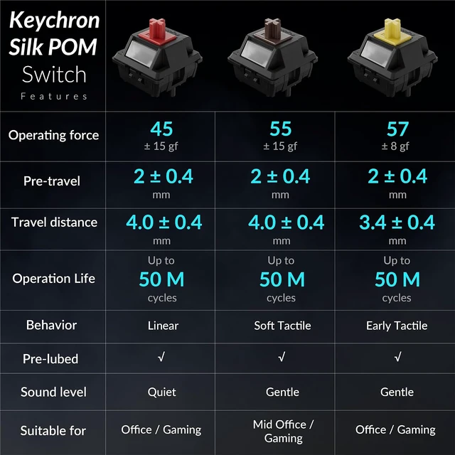Alt view image 5 of 7 - Keychron Q11 Ultra 8K Wireless Split Mechanical Keyboard, Aluminum - Black 75% Layout Hot-Swappable Red Switch, 2.4 GHz/Bluetooth 5.3/Wired, ZMK Programmable Dual Knobs PBT Keycaps, Mac/Windows/Linux