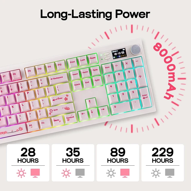 Alt view image 4 of 7 - EPOMAKER QK108 Full Size Mechanical Keyboard with Screen & Knob, 8000mAh Creamy&Thocky, Gasket, RGB Backlit, Mac Keycap, Wireless Gaming Keyboard for Mac/Win (Pink, Sea Salt Silent)