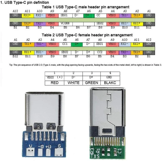 Alt view image 2 of 6 - 10PCS USB 3.1 Type C Connector 24 Pins Male Female Plug Socket
Receptacle Adapter to Solder Wire & Cable, 24P PCB Board Support Module