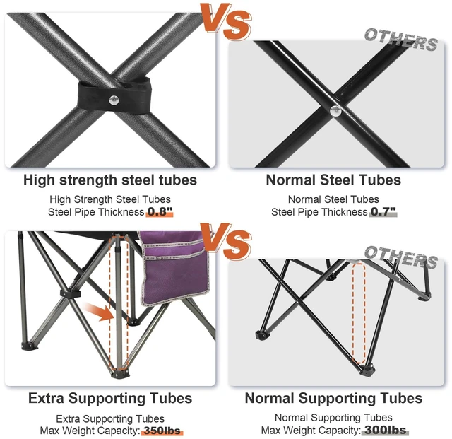 Alt view image 5 of 6 - Camping Chairs for Adults,High Back Folding Camp Chair with Cup Holder and Cooler Bag,Heavy Duty Outdoor Lawn Chairs,Perfect for Camping,Hiking,Picnics,and Beach Trips,Purple