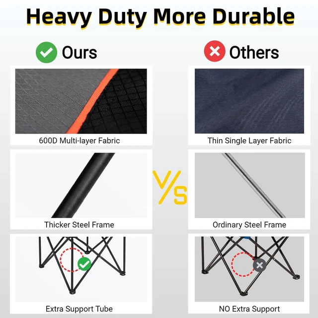 Alt view image 6 of 7 - 2 Pack Portable Canopy Camping Chair 380 LBS Capacity Heavy Duty Oversized Folding Lawn Chair with Sunshade for Beach, Fishing, Sports & Outdoors