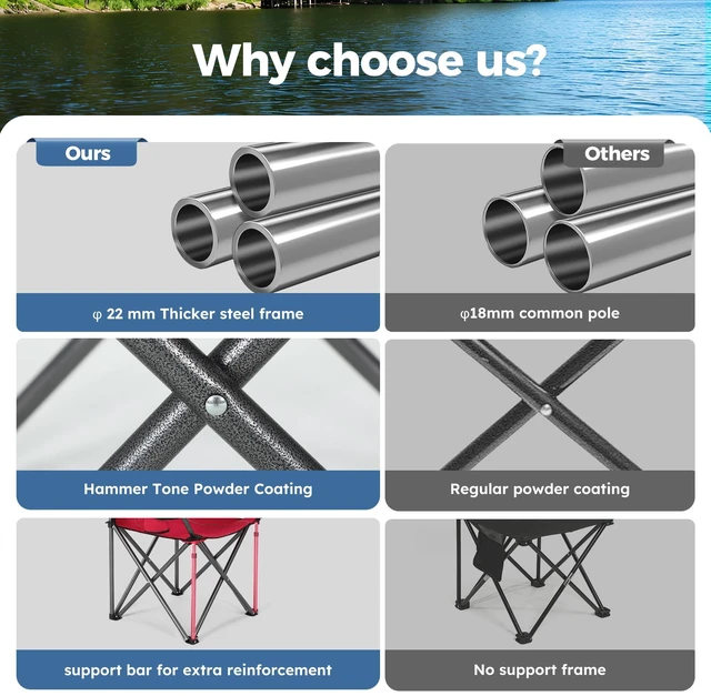Alt view image 6 of 7 - Heavy Duty Canopy Camping Chairs with Adjustable Sunshade | Heavy duty 400 LBS, Steel Frame, Sturdy, Ergonomic,600D Oxford fabric ,Phone holder Cup holder,Carry Bag,Easy to set up