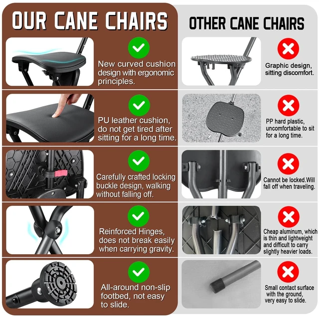 Alt view image 6 of 7 - Four-Legged Cane with Seat, Unisex Cane with Seat Folding Lightweight, Adjustable Anti-Slip Cane Chair, Walking Cane with Seat Suitable for Men, Women, Adults and Seniors (Seat Height 21.65 in)