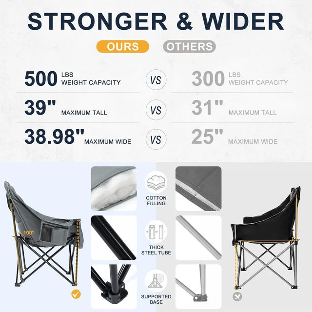 Alt view image 7 of 7 - Oversized Camping Chair for Adults, 500 LBS Heavy Duty Folding Chair, Plaid | Big & Tall Adults, Padded Camping Chair XL, 600D Oxford Fabric, Cup Holder, Side Pocket, Lawn Chair, Beach, Fishing
