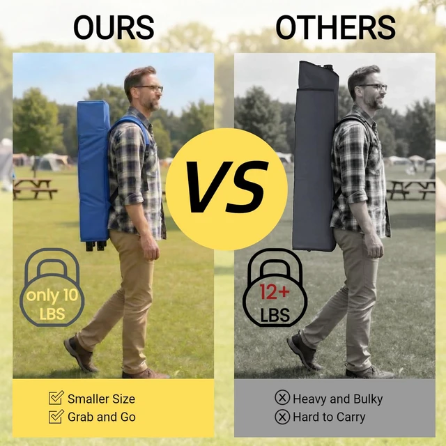 Alt view image 5 of 7 - Oversized Canopy Camping Chair 380 LBS Capacity | 600D Oxford Fabric, Backpack Design, 50+ UPF Sunshade, Folding Lawn Chair for Beach, Fishing & Sports
