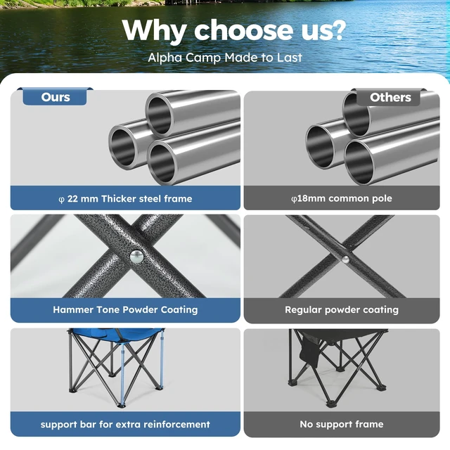 Alt view image 4 of 7 - Heavy Duty Canopy Camping Chairs with Adjustable Sunshade | Heavy duty 400 LBS, Steel Frame, Sturdy, Ergonomic,600D Oxford fabric ,Phone holder Cup holder,Carry Bag,Easy to set up