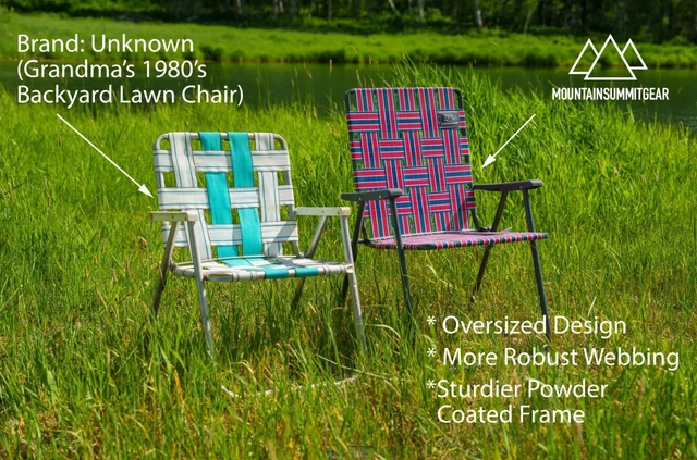 Alt view image 5 of 7 - Retro Webbed Camping Chair - Lightweight, Foldable, Durable Steel Frame, 300lb Capacity, Vintage Red/White/Blue Stripes by Caddis Sports