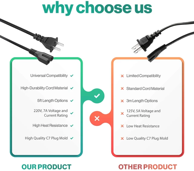Alt view image 4 of 7 - LORDTRONICS 2 Prong Polarized AC Power Cord 3FT | NEMA 1-15P to IEC C7P, 125V 7A | for Vizio TV, Bose, Sound Bars & Sewing Machines | Black