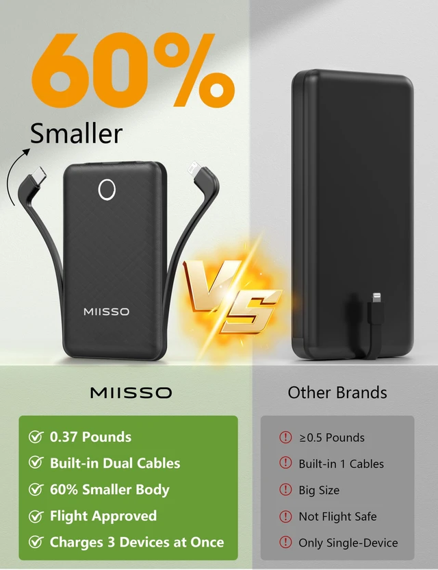 Alt view image 2 of 7 - 10000mAh Mini Portable Charger with Built in Cable, Black | Pocket Size Power Bank, Travel External Battery Pack for Phone, 3 Output, USB Type C Cord, Compatible with iPhone, Samsung