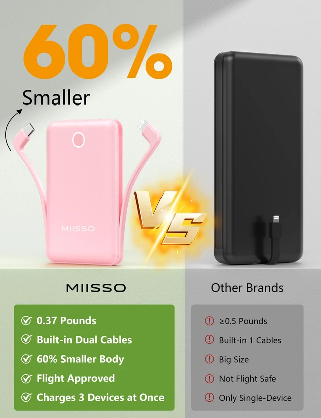 Alt view image 2 of 7 - 10000mAh Mini Portable Charger with Built in Cable, Pink | Pocket Size Power Bank, Travel External Battery Pack for Phone, 3 Output, USB Type C Cord, Compatible with iPhone, Samsung